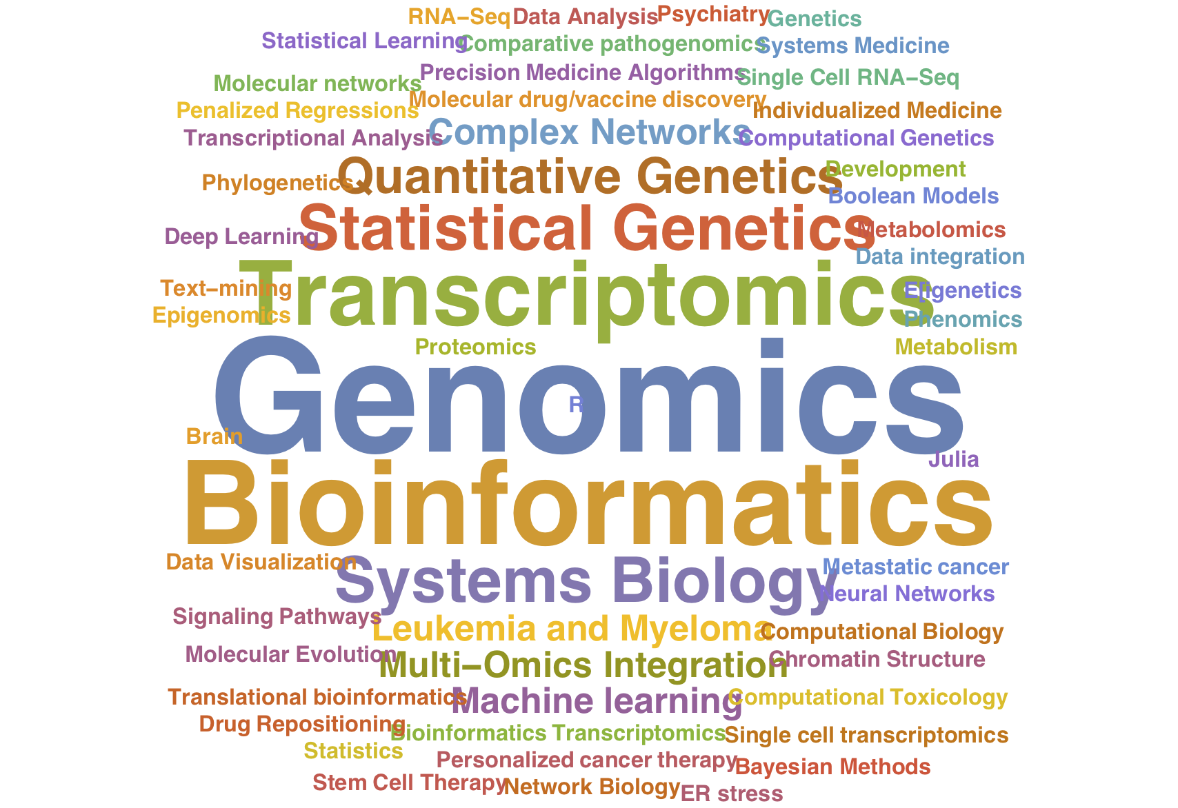 Computational Omics at MSU